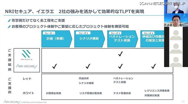 イエラエセキュリティ CSIRT支援室 第 19 回 写真