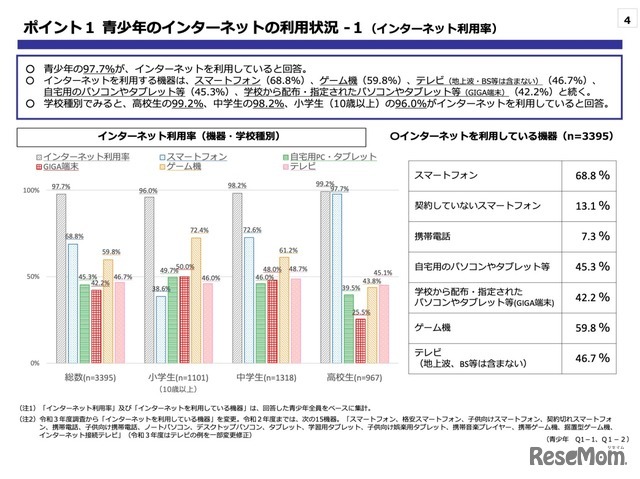 ⻘少年のインターネットの利⽤状況-1（インターネット利⽤率）