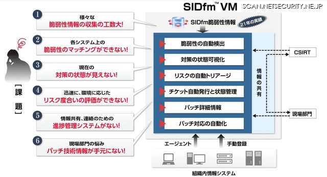 SIDfm VMイメージ図