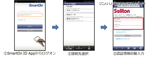 「SmartOn ID App」を利用することで、SmartOn IDのシングルサインオン機能をスマートデバイスから利用できる