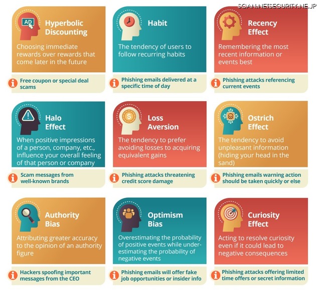 9 Cognitive Biases Hackers Exploit the Most