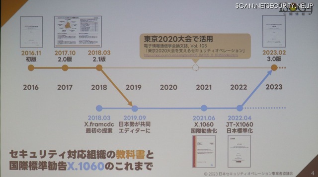 セキュリティ対応組織の教科書と X.1060