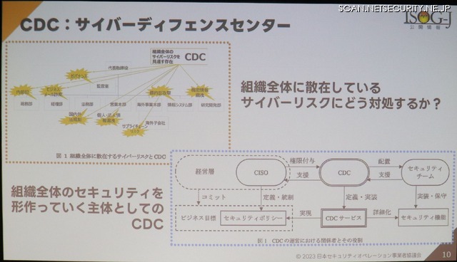 CDC の機能