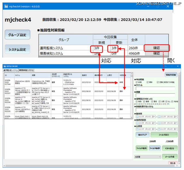 mjcheck4 トップ画面と脆弱性対策情報の新規・更新の対応