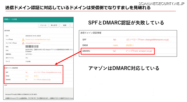 (図5) 送信ドメイン認証に対応しているドメインは、受信側でなりすましを見破ることができる