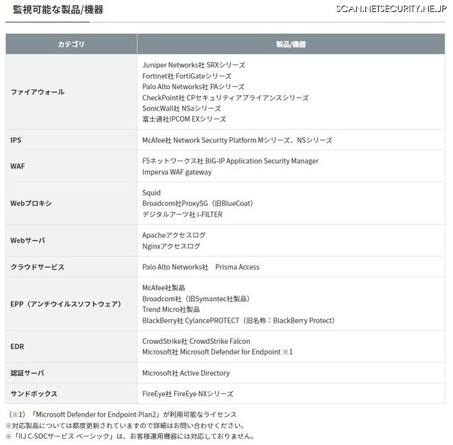 監視可能な製品/機器