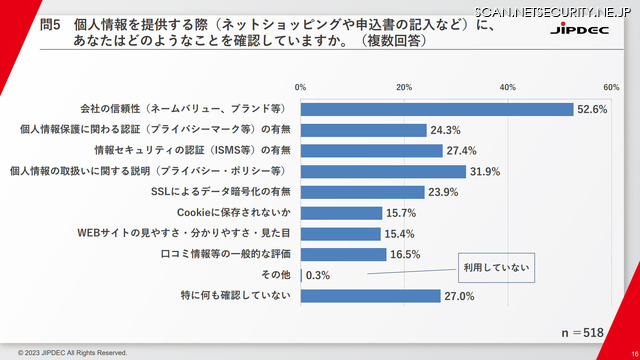 サイトなどに個人情報を提供する際に確認すること