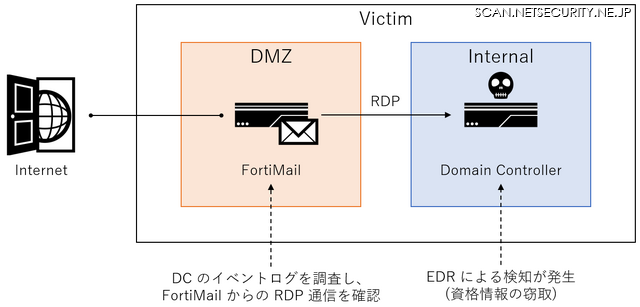 概略図