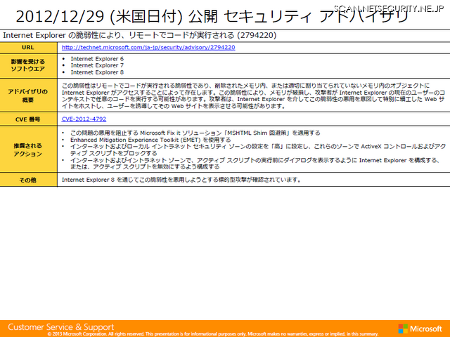 2012年12月29日に公開されたInternet Explorerの脆弱性（2794220：CVE-2012-4792）
