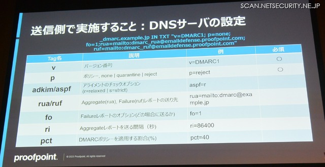 送信側で実施すること：DNSサーバの設定