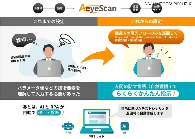 初期成果活用のイメージ