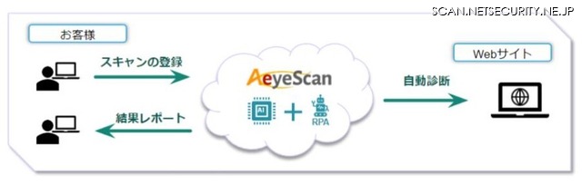 AeyeScanの特長