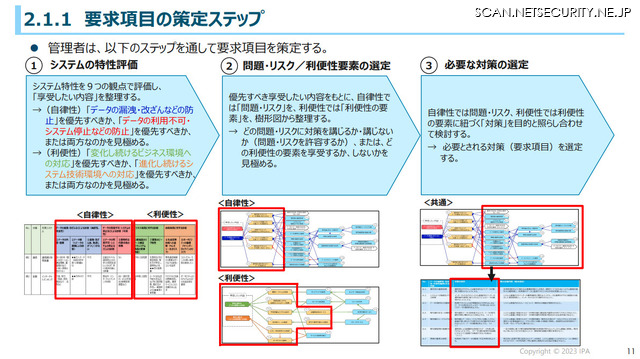 要求項目の策定ステップ