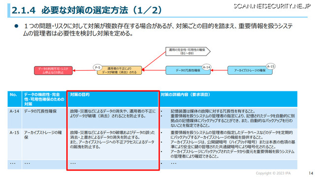 ステップ3：「必要な対策の選定」