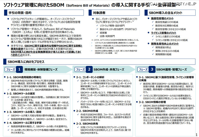 手引書の概要