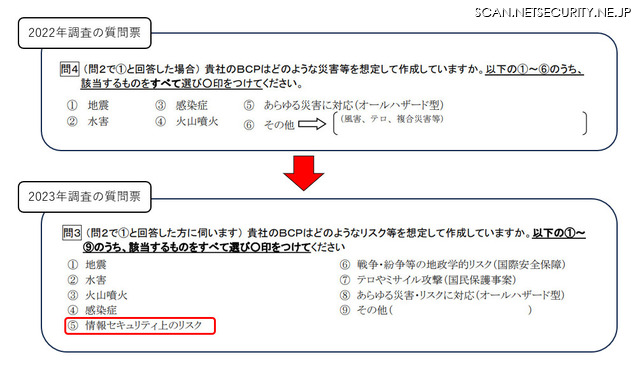 質問票にサイバー攻撃（情報セキュリティ上のリスク）が追加された