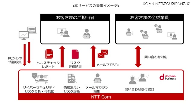本サービスの提供イメージ