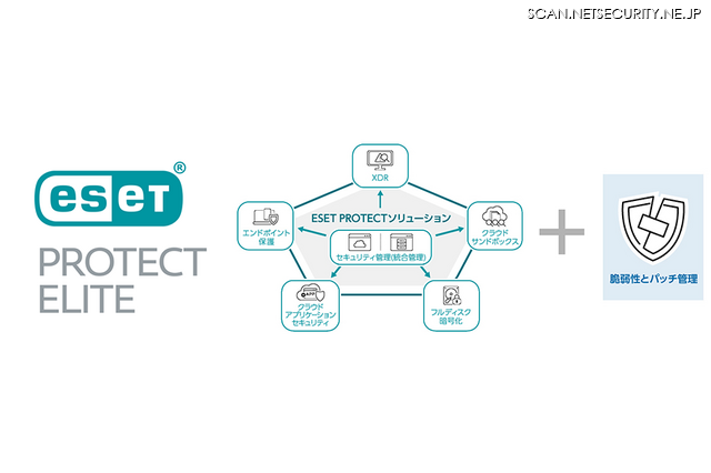 ESET PROTECT Eliteイメージ
