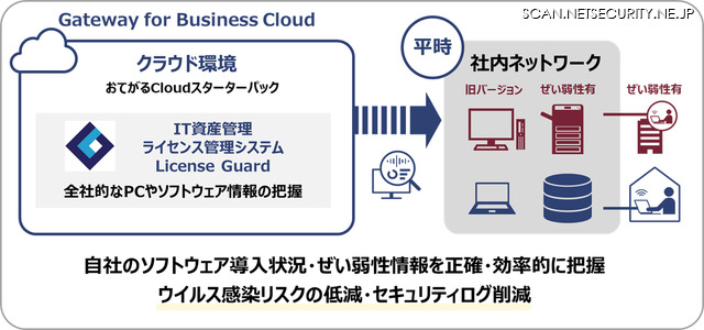 クラウド版「License Guard」の特長（平時）