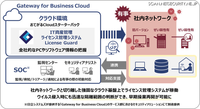 クラウド版「License Guard」の特長（セキュリティインシデント発生時）
