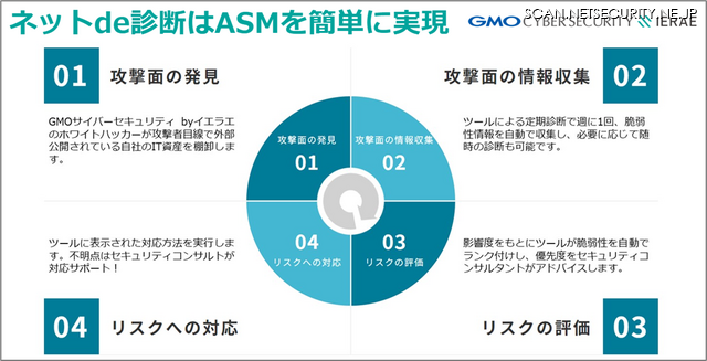 ネットde診断はASMを簡単に実現