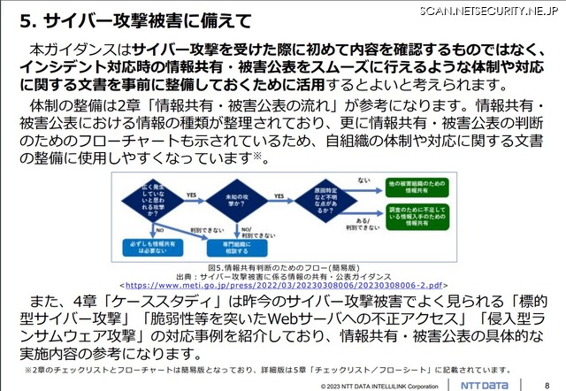 「INTELLILINK セキュリティ情報配信サービス」セキュリティレポート第45号選り抜き版