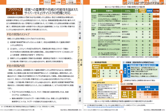 重要10項目ごとにまとめたプラクティス