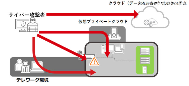 国内で確認されたランサムウェアの攻撃経路