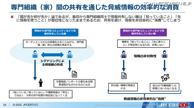 専門組織同士の情報共有と競争優位性との両立（第1回サイバー攻撃による被害に関する情報共有の促進に向けた検討会　JPCERT/CC説明資料から抜粋）
