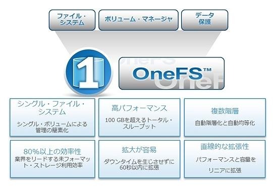 OneFSオペレーティング システムの概要