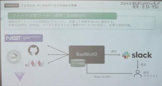 「みまも（開発段階での通称）」を構成するオリジナル管理ツール：Badwolf2