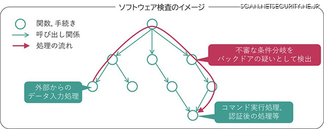 本技術の処理イメージ