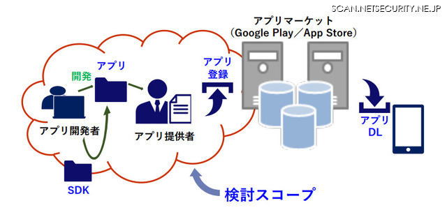 実施規範の対象範囲となる検討スコープ