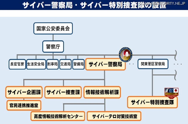 サイバー警察局・サイバー特別捜査隊の設置