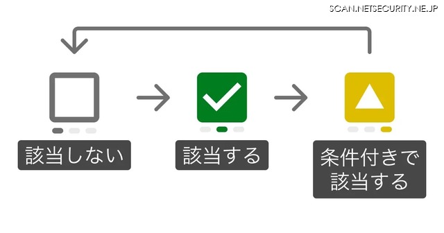 チェックボックス詳細イメージ