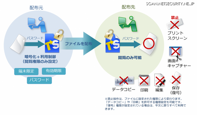 トランセーファー BASIC 利用イメージ