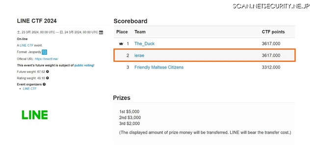 「LINE CTF2024」のスコア