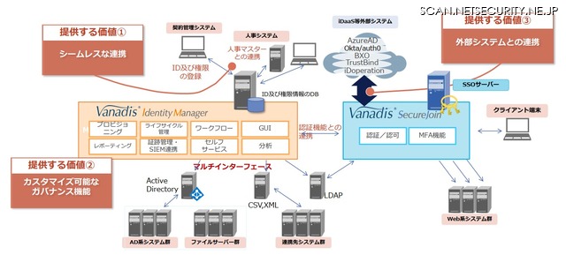 認証基盤ソリューション「VANADIS」