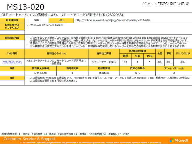 同じく適用緊急度の高いMS13-020