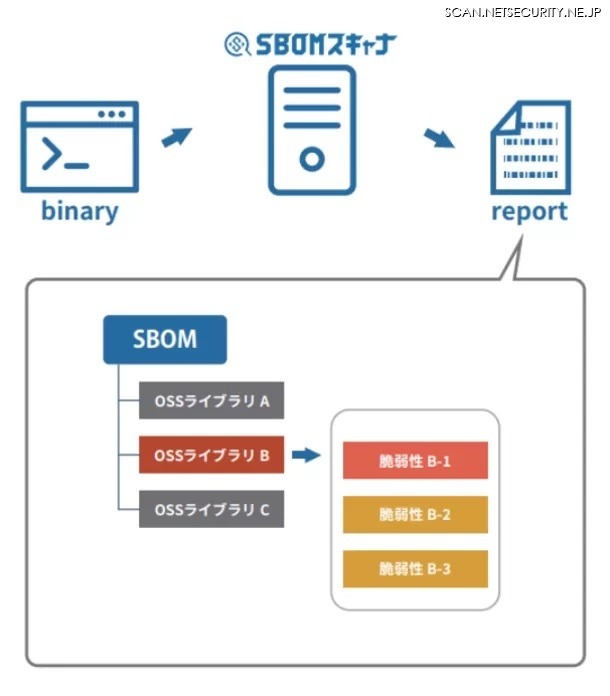 製品利用イメージ