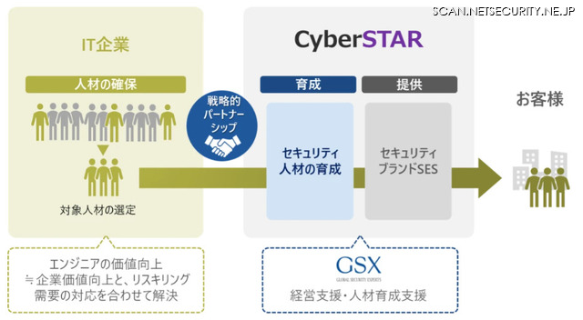 CyberSTARの事業概要