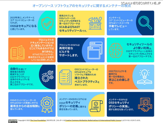 調査結果の概要