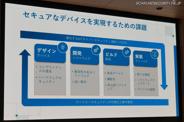 セキュアなデバイスを実現するための課題