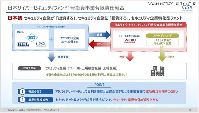 日本サイバーセキュリティファンド1号投資事業有限責任組合