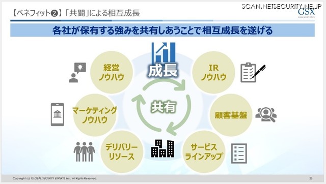 【ベネフィット②】「共闘」による相互成長