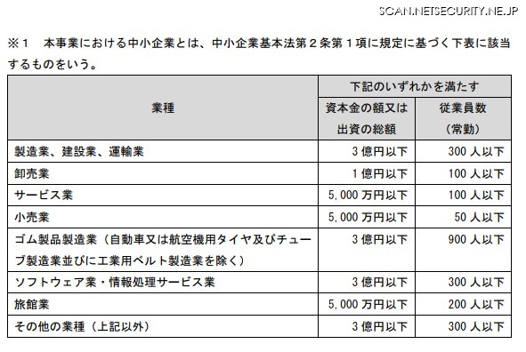 「令和 6 年度中小企業サイバーセキュリティ特別支援事業」中小企業規定表