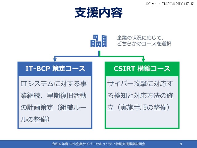 「令和 6 年度中小企業サイバーセキュリティ特別支援事業」支援内容