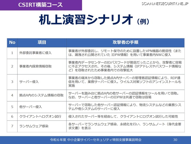 「令和 6 年度中小企業サイバーセキュリティ特別支援事業」演習シナリオ（CSIRT構築）