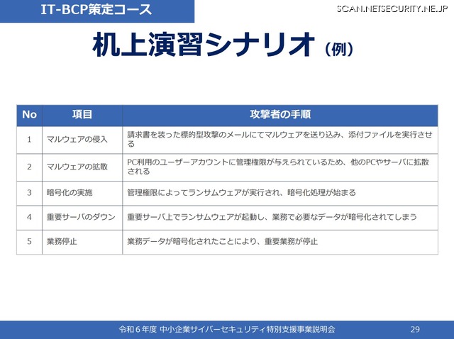 「令和 6 年度中小企業サイバーセキュリティ特別支援事業」演習シナリオ(IT-BCP策定)