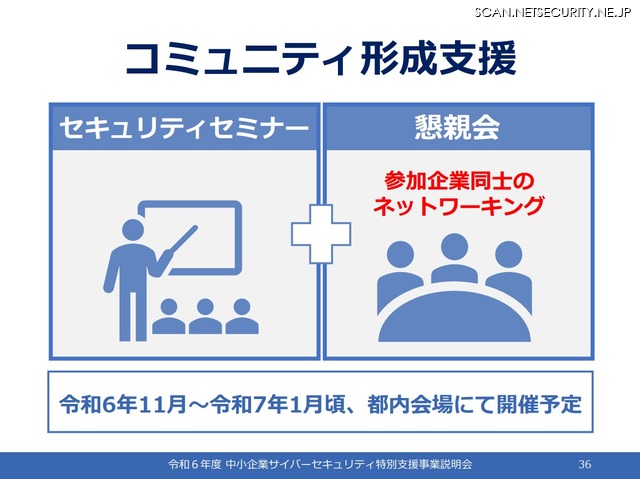 「令和 6 年度中小企業サイバーセキュリティ特別支援事業」終了後のコミュニティ形成支援